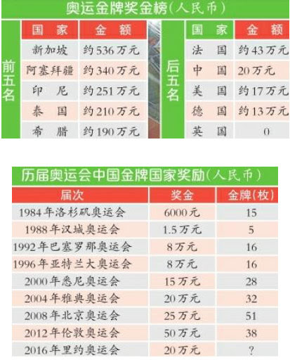 å¥é'ç¼©æ°´ 50ä¸éå°20ä¸ä¸­å½é'çå¥é'æ'å'æ°ç¬¬4 æçä½