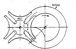Image Result For Open Wheel