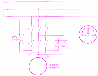 synchronization-of-three-phase-alternators-and-by-synchroscope