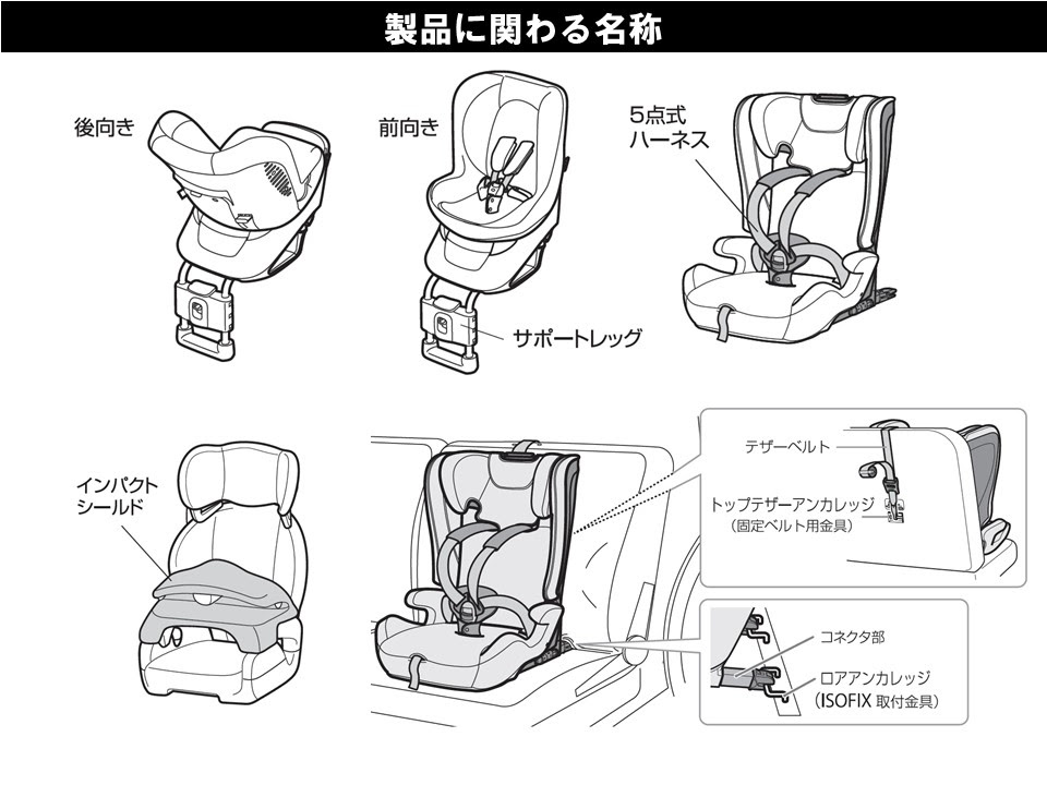 チャイルドシート 注意事項