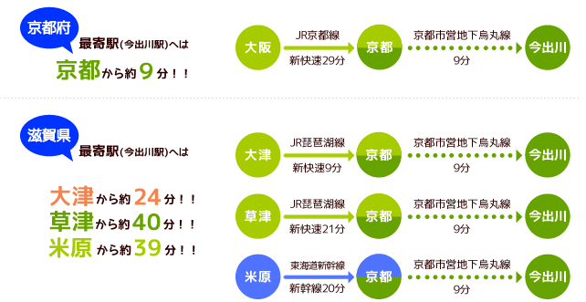 大阪・京都の通信制高校 京都美山高等学校