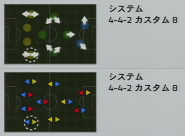 プレーレポート 戦術4 4 2 ダイヤモンド Fifa14 キャリアモード Fifa18キャリアモードレポート