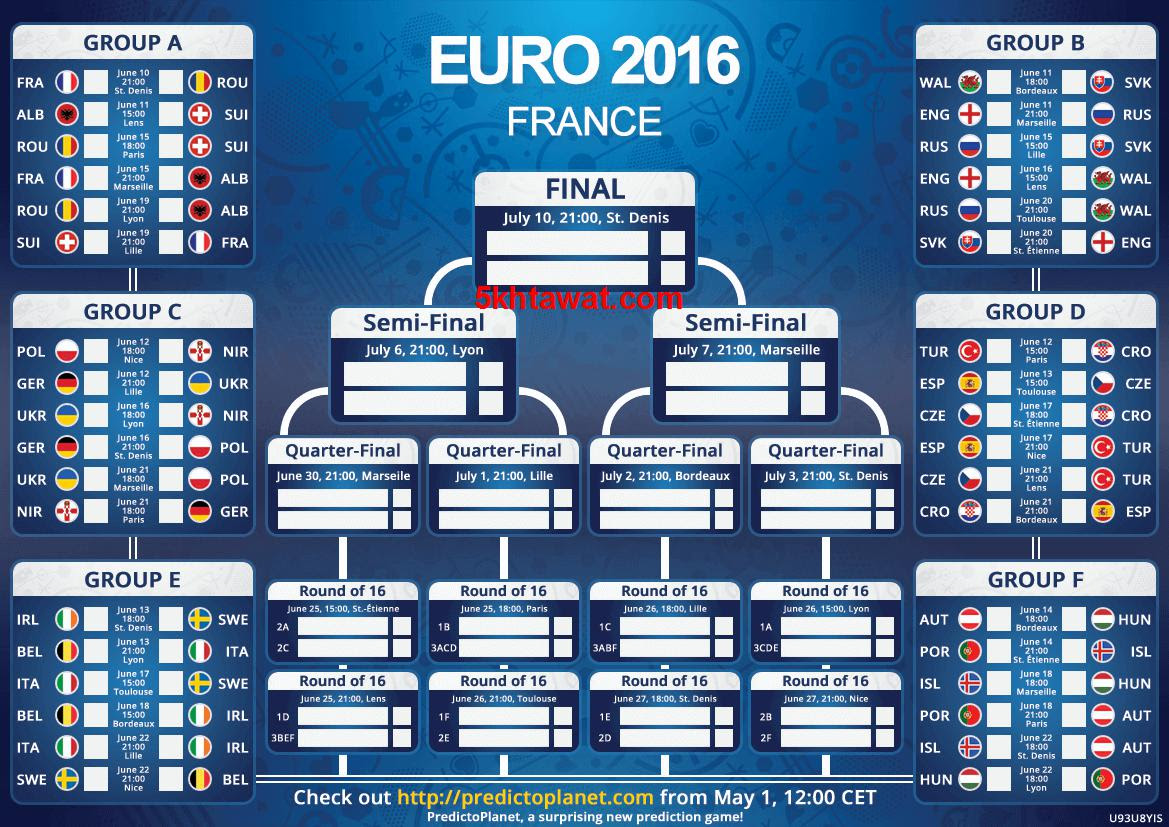 ترددات القنوات المفتوحة الناقلة لبطولة اليورو 2016 وجدول ...