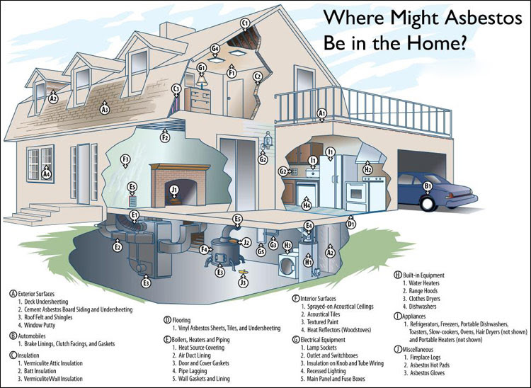 Could It Be Asbestos Exposure