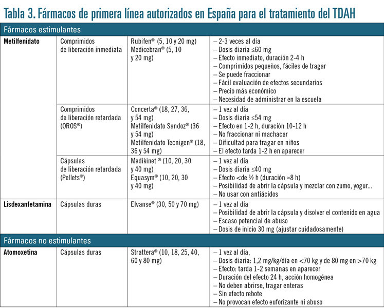 Tabla 3