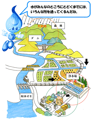 時津町の水道 時津町