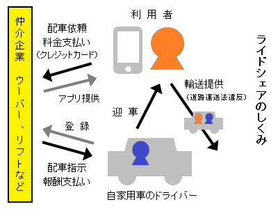 白タク合法化阻止