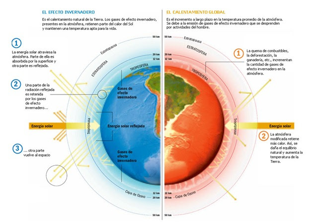 gases efecto invernadero ¿Qué es el efecto invernadero?