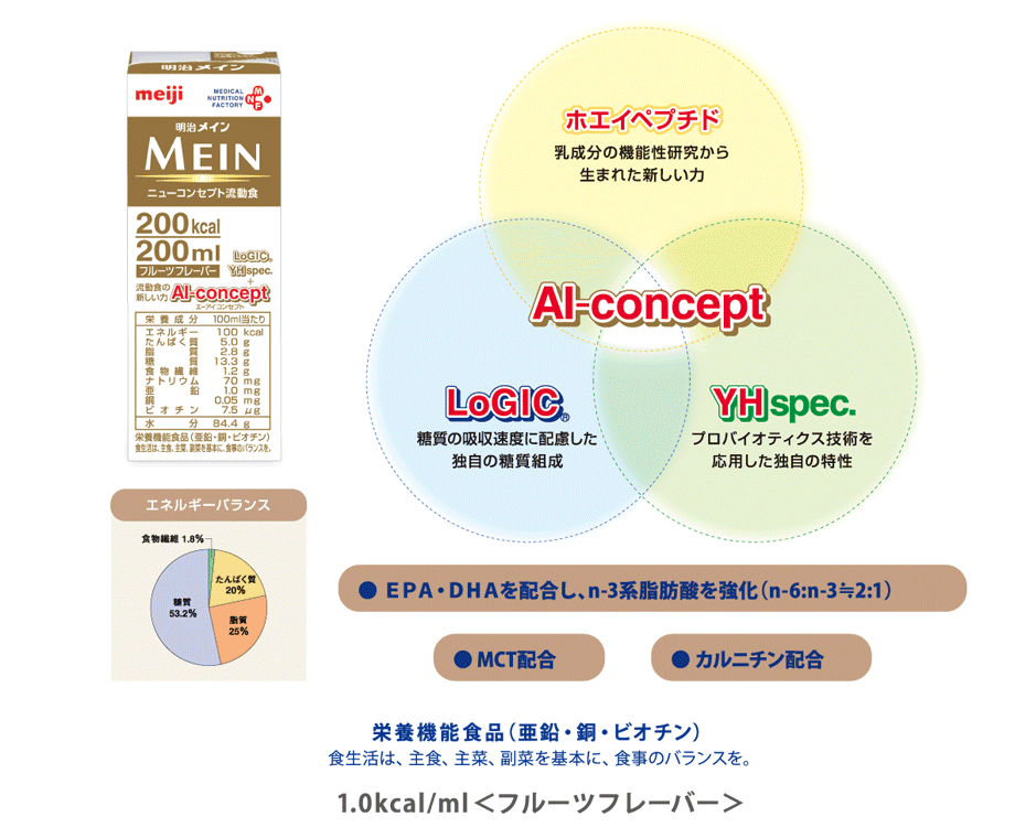 明治メイン Mein 株 明治 Ch2 経腸栄養 Pdnレクチャー