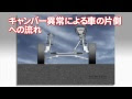 いろいろ 車 アライメント 調整 238247-車 アライメント 調整 方法