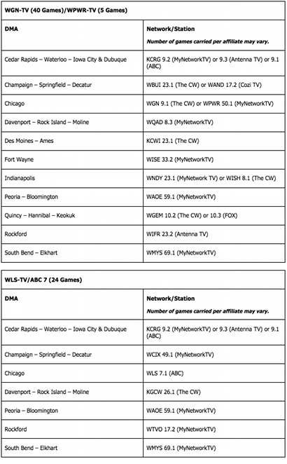 Chicago Cubs Announce Affiliate Station Guide for 2015 TV and Radio  Broadcasts | Bleacher Nation