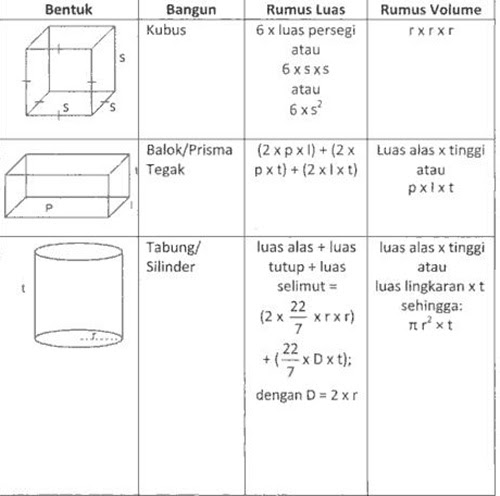 Rumus Rumus Bangun  Ruang  Sekolah CARApedia