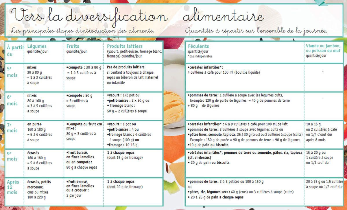 Repas Type De Poupette A 13 Mois Le Blog De Maman Breizhou