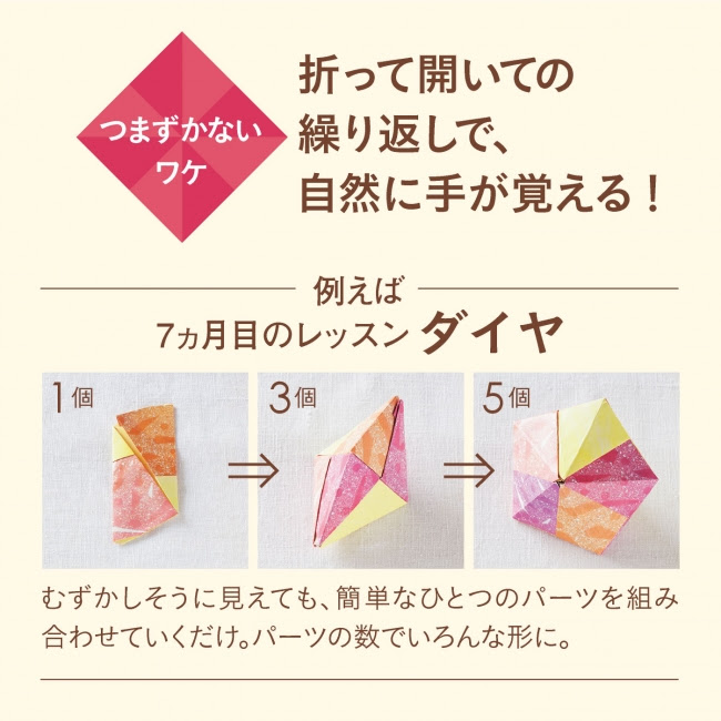 おりがみ上手はおもてなし上手 華やか 使えるお花モチーフのおりがみがどんどん折れる 使える お花のおりがみプログラム 新発売 Zdnet Japan