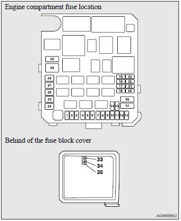 Mitsubishi Outlander Fuses Maintenance Mitsubishi Outlander Owner S Manual