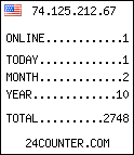 blog counter