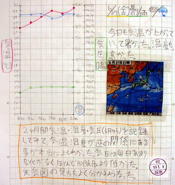 天気図を書こう３ ２年理科 地学 Takaの授業記録2003