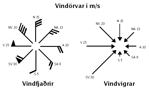 wind direction outline