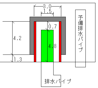 手軽に自作 ウェット ドライ濾過