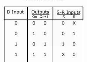 SR Flip Flop to D Flip Flop 1