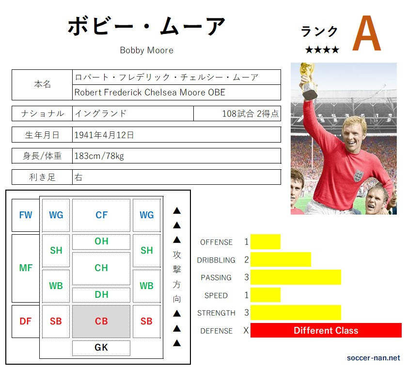 ボビー ムーア 選手名鑑 サカなん サッカーなんでもデータベース サカなん