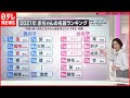 [最も人気のある！] 名前 ��っこいい 女の子 107336-女��子 名前 3文字 かっこいい