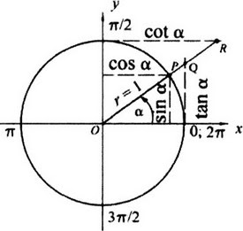 Geometric series
