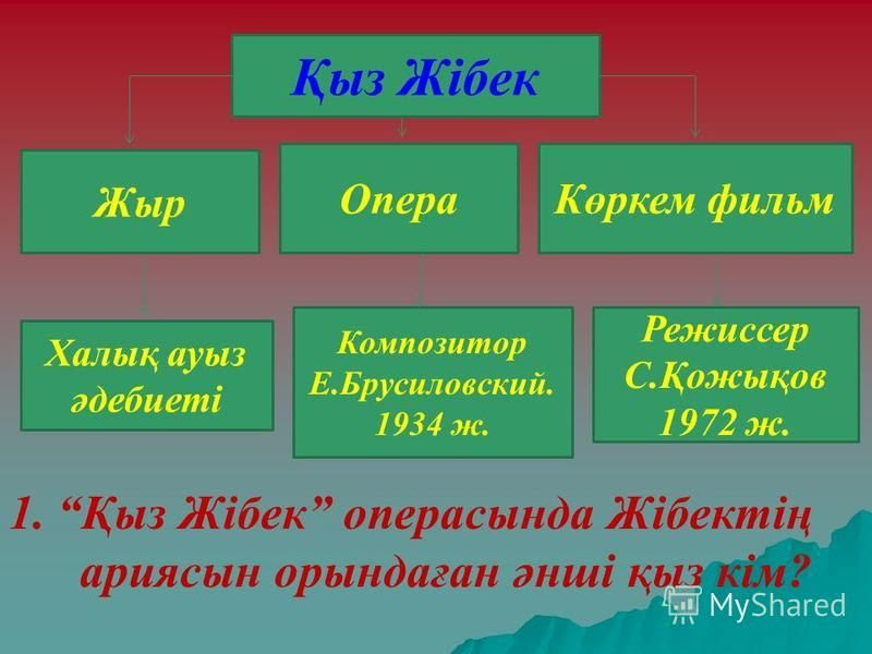 Prezentaciya Na Temu Òyz Zhibek Zhyry Òyz Zhibek Zhyry AtyÒ£nan Ajnalajyn ÒazaÒ Degen ÒazaÒ
