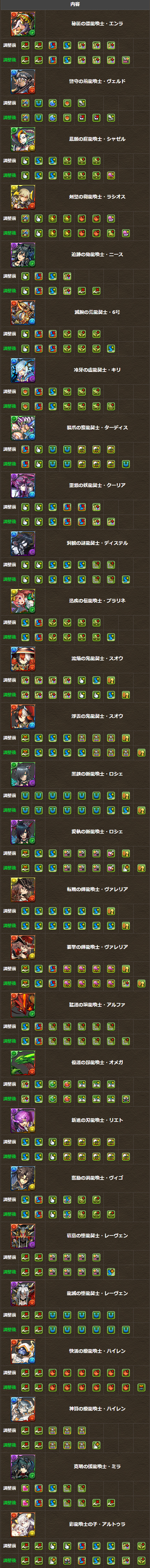 パズドラ 龍契士 龍喚士シリーズ 上方修正ｷﾀ ﾟ ﾟ ｯ 公式 パズドラ速報 パズル ドラゴンズまとめ