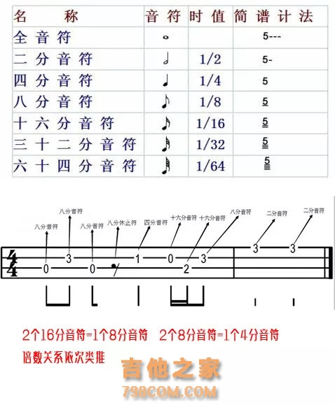 吉他弹唱不能结合怎么办 搞懂拍子 轻松自弹自唱 常见问题 吉他之家