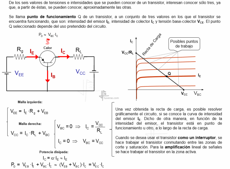Electrónica