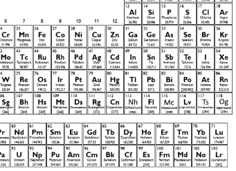 updated periodic table skip the school