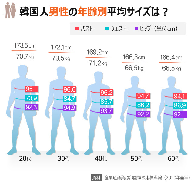 Chosun Online 朝鮮日報