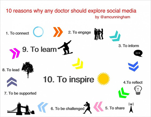 10 reasons why any doctor should explore social media