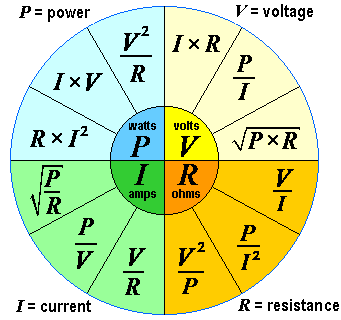 Formulas de Lei de Ohm
