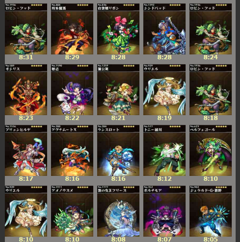 モンスト ロビンフッド 激獣神祭のガチャ当たり確率統計結果