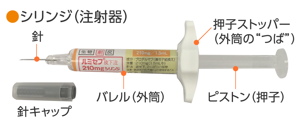 投与方法 ルミセフの自己注射 ルミセフを使用されている方へ