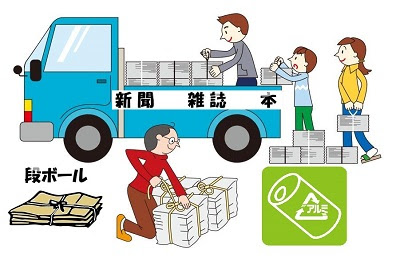 資源リサイクル