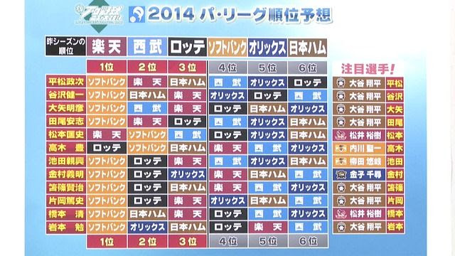 プロ野球解説者42人のパリーグ順位予想振り返り 東京大学で僕と握手