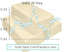 current price gold