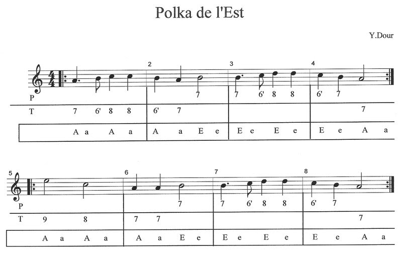 Bella Ciao Paroles Et Accords