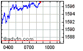 Euronext Enable images to view Euronext chart