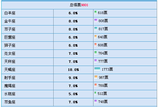 最好色的男人 是天蝎座 网易女人 星座