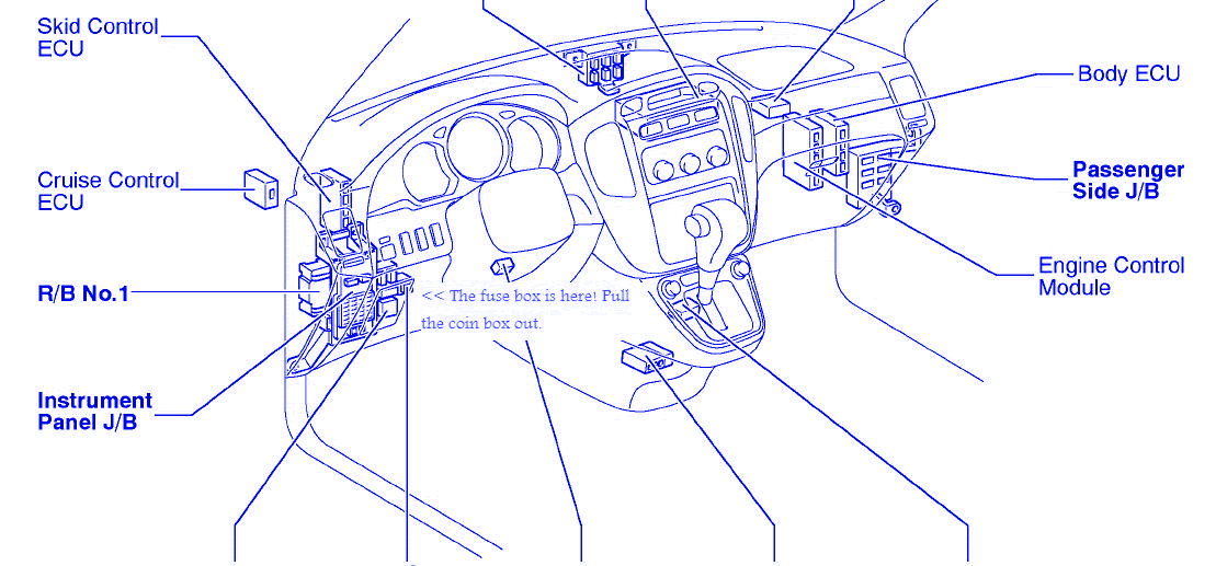 Toyota Highlander V6 4 Door 2003 Fuse Box/Block Circuit ...