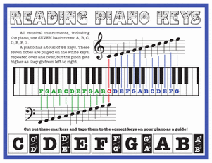 Learn to Play Piano | Worksheet | Education.com
