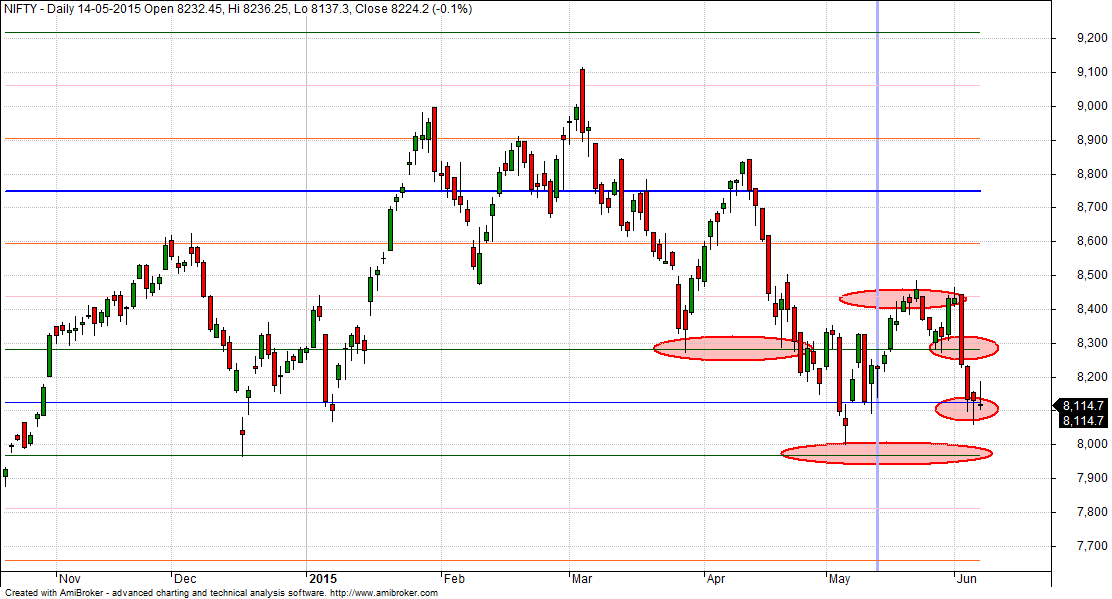 Nifty MML