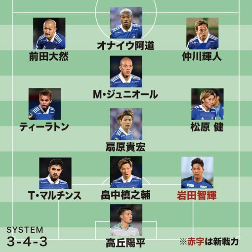 横浜f マリノスの開幕戦 予想布陣 レギュラーは不確定 完成度では川崎が上か 打ち合いに勝機を見出したい サッカーダイジェストweb
