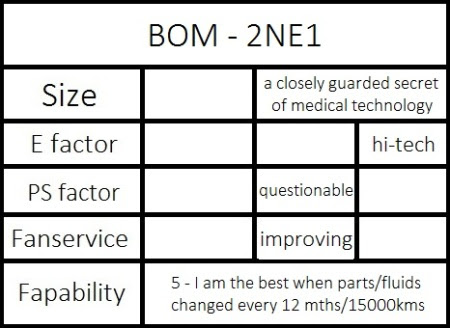 sizebom