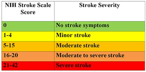Free Read nih stroke scale score iPad Air PDF
