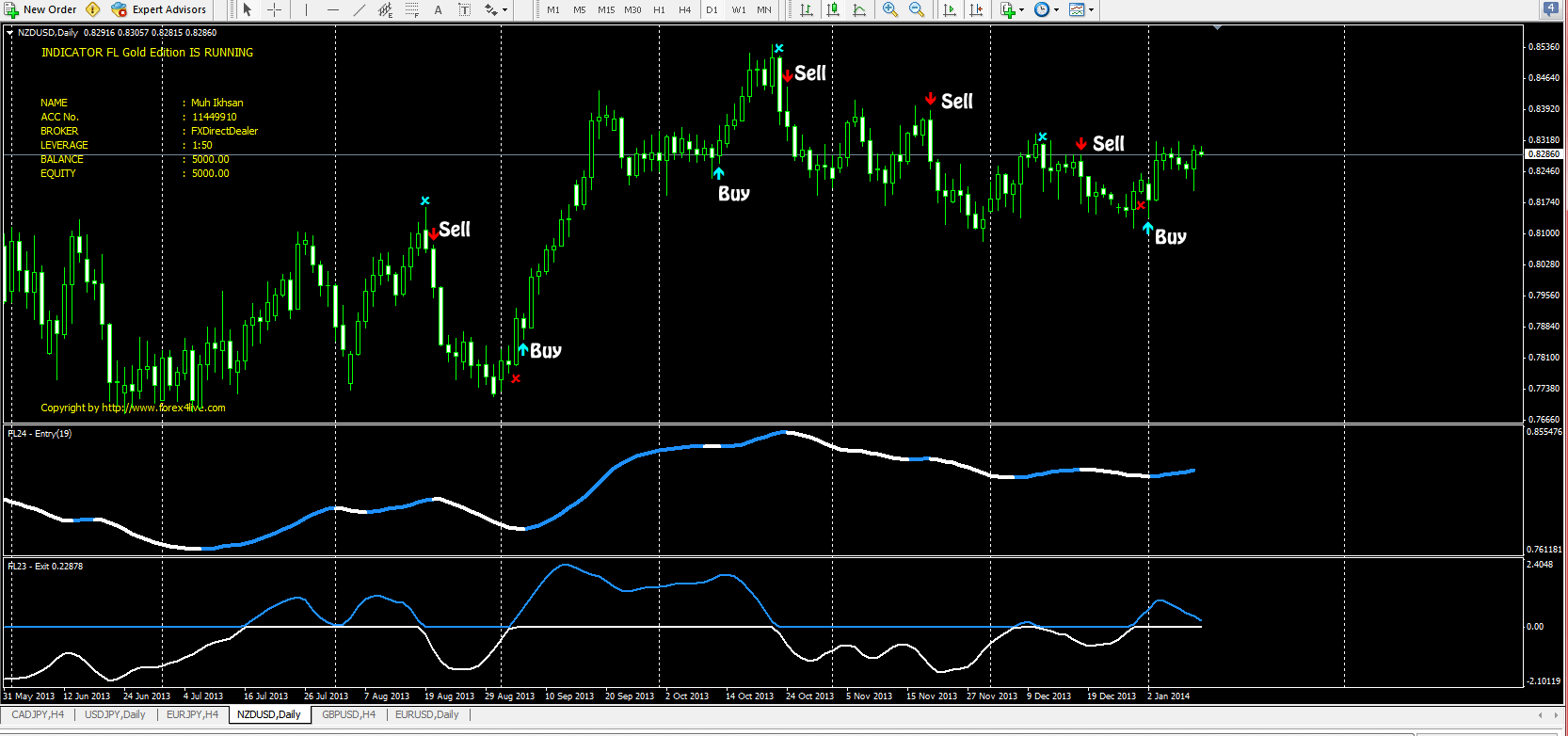 Forex Strategy, Best Forex Signals and Forex Robot
